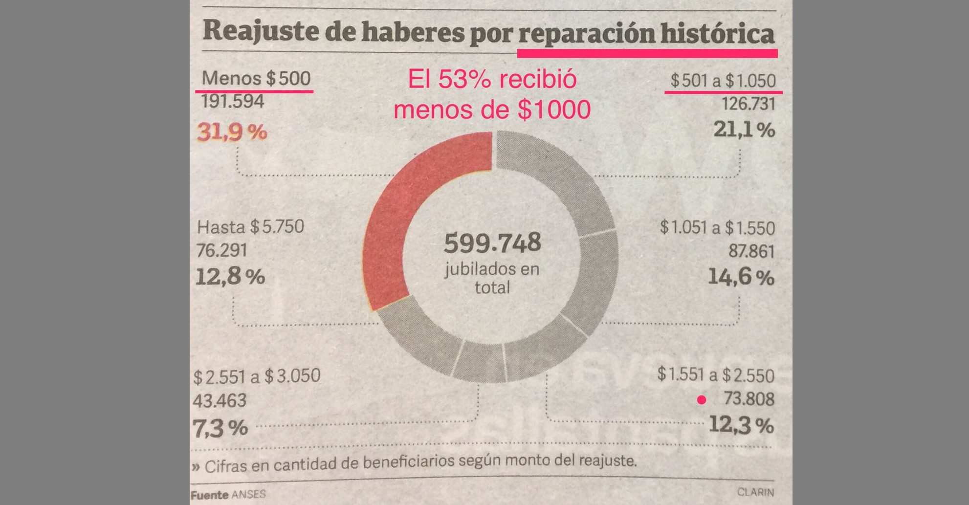 Reparación "histórica": una engaña pichanga