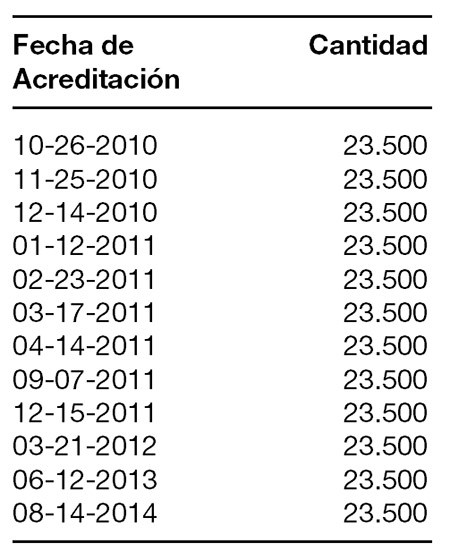 La planilla de Nisman