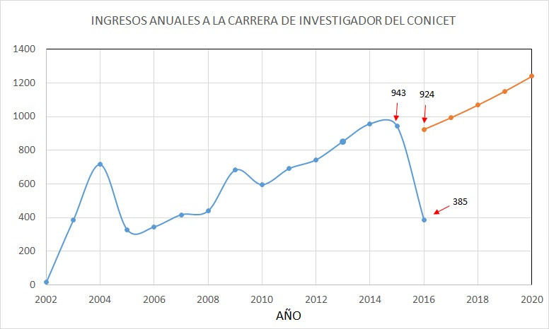 La antesala de una nueva fuga de cerebros