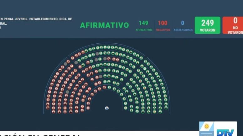 Votacion   Regimen penal juvenil