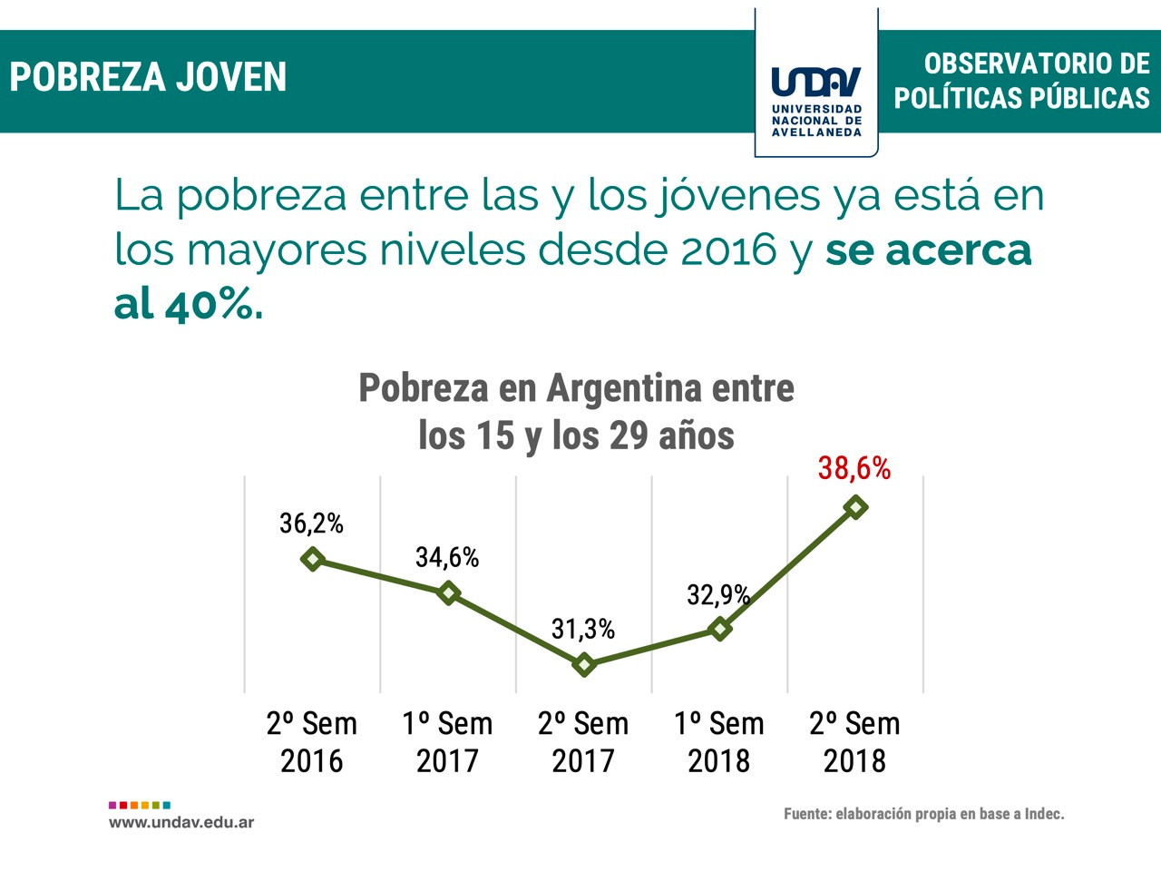 La juventud golpeada por la crisis
